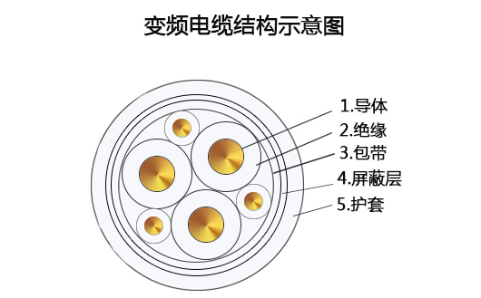 变频电缆结构示意图 变频电缆结构示意图